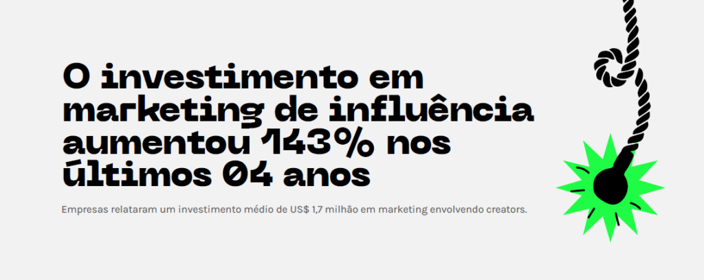 Card em fundo bege com letras pretas mostra informação debatida no a primeira edição do ABAP No Ar. O card diz "O investimento em marketing de influência aumentou 143% nos últimos 04 anos"